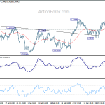 usdcad20190329a1