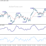 usdcad20190330w1