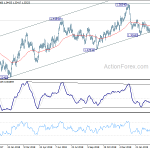 usdcad20190330w2