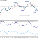 usdchf20190330w1