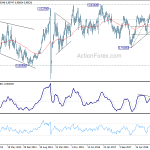 usdchf20190330w3