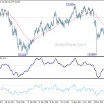 usdjpy20190301b2