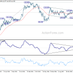 usdjpy20190302w3