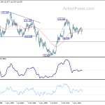 usdjpy20190302w4