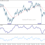 usdjpy20190305a2