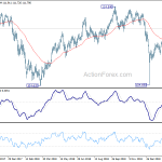 usdjpy20190306a2