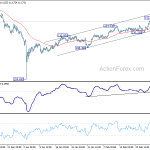 usdjpy20190306b1