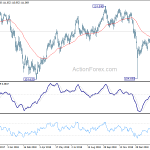 usdjpy20190308a2