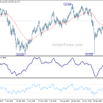 usdjpy20190309w2