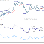 usdjpy20190309w3