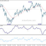 usdjpy20190311a2