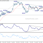 usdjpy20190323w3