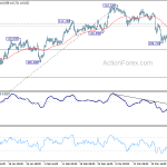 usdjpy20190330w1