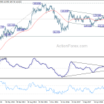 usdjpy20190330w3