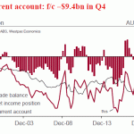 westpac20190301w6