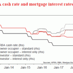 westpac20190301w8