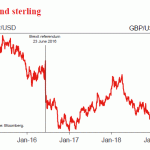 westpac20190308w6