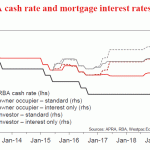 westpac20190329w4