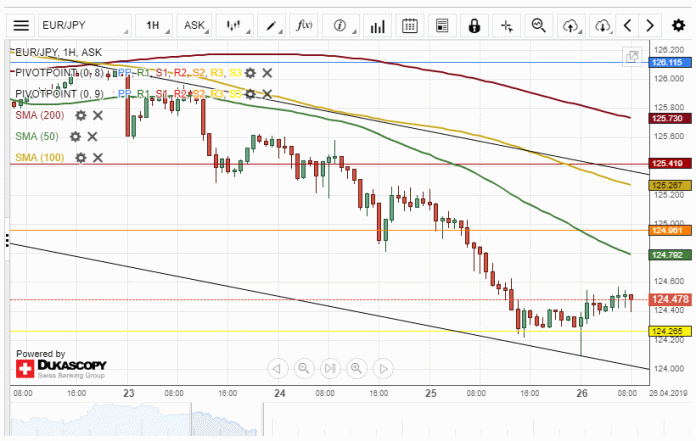 Eur jpy