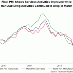 EZ pmi