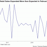 EZ retail sales