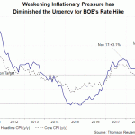 UK CPI