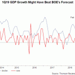 UK GDP