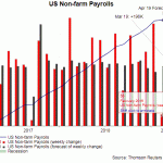 US job