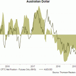 aud