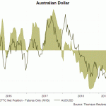 aud