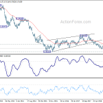 audusd20190406w3