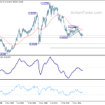 audusd20190406w4