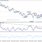 audusd20190427w2