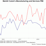 caixin pmi