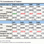 cftc