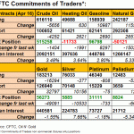 cftc com