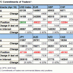 cftc fx