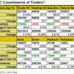 cftc oil