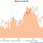 crude