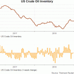 crude oil