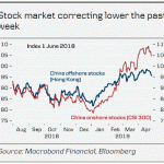 danske20190428w4