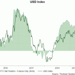 dxy