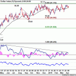 dxy20190413w1