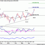 dxy20190427w1