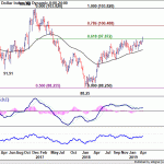 dxy20190427w2