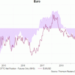 eur