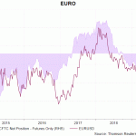 eur