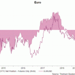 eur