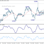 euraud20190401a2