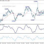 euraud20190402a2